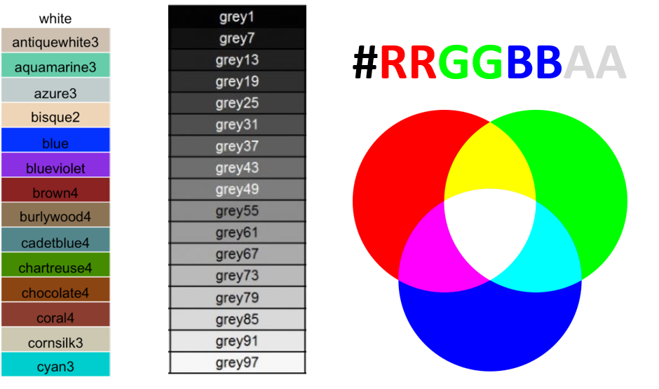 Colors with the name build-in in R (left and center) and RGB scheme