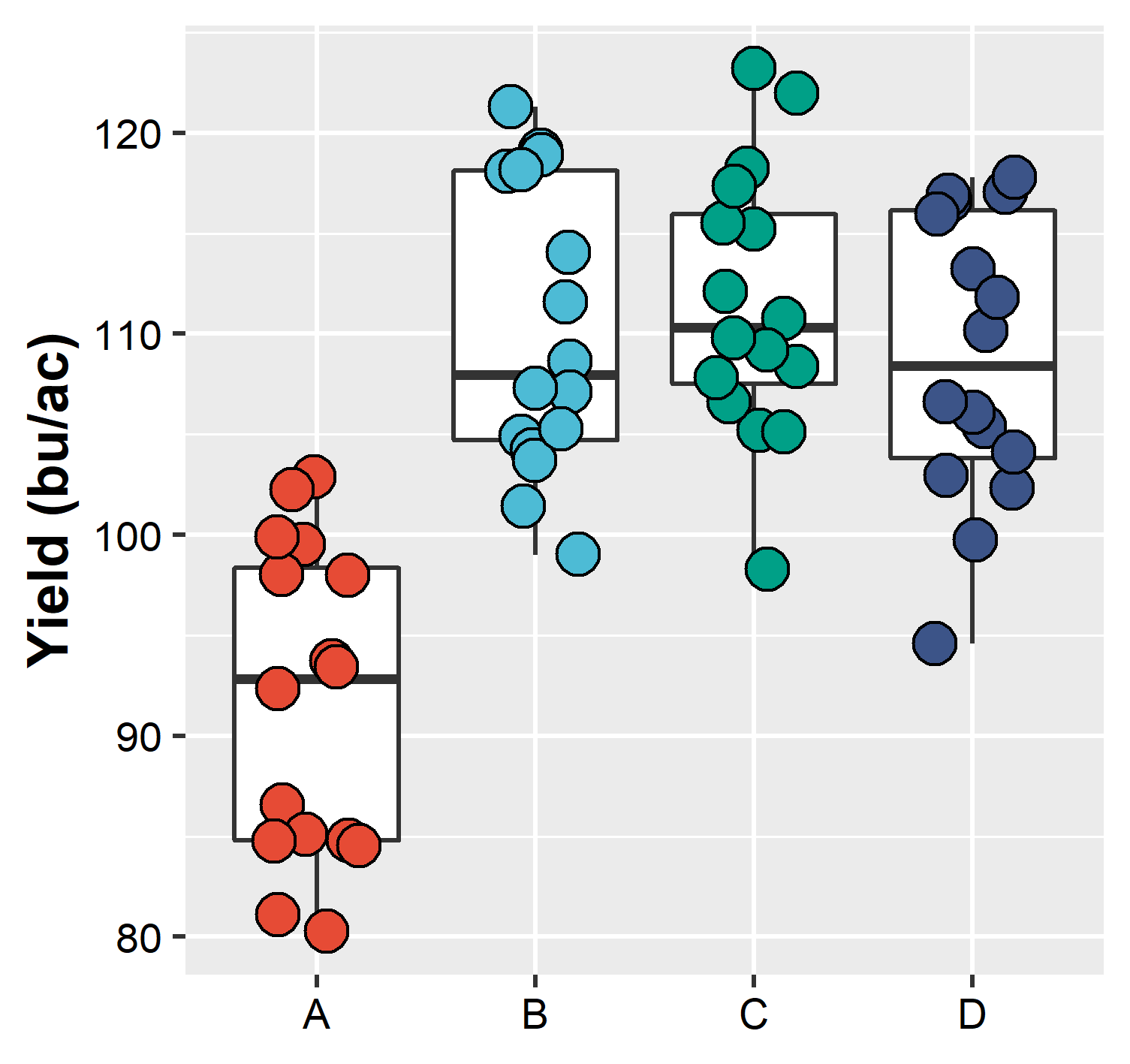 Plot saved in the computer and upload to this document