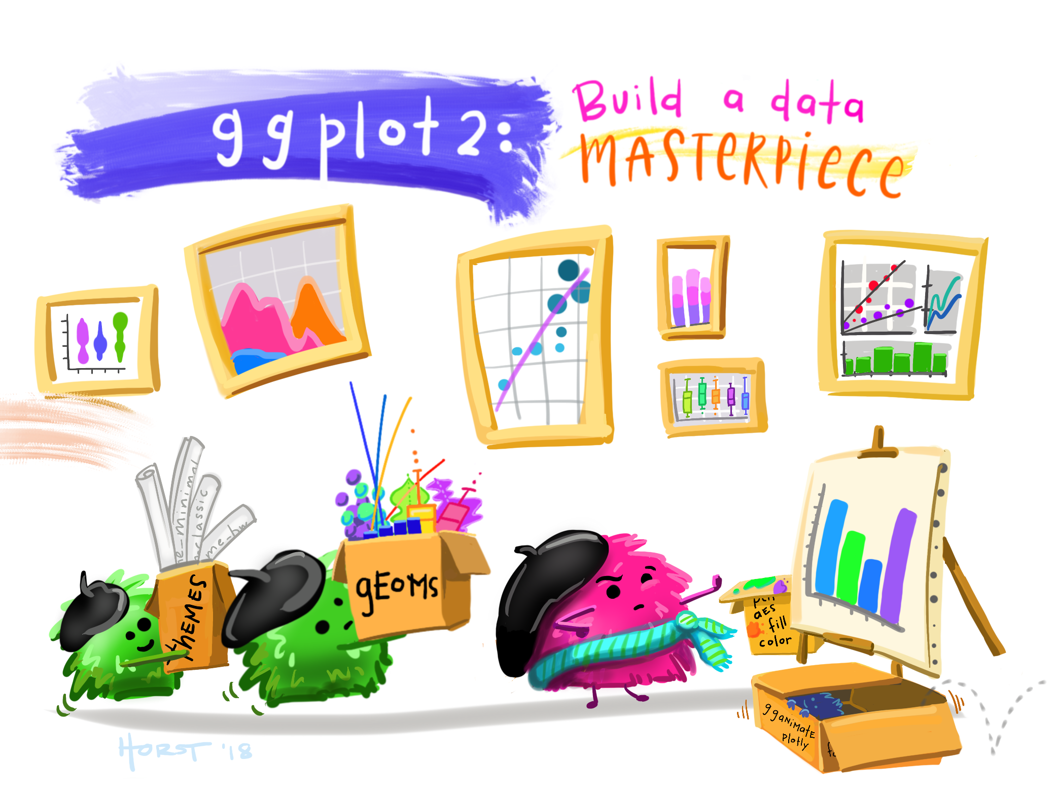 [Source](https://github.com/allisonhorst/stats-illustrations/blob/master/rstats-artwork/ggplot2_masterpiece.png)